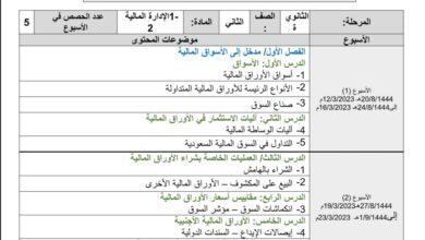 توزيع محتوى إدارة مالية ثاني ثانوي للفصل الثالث للعام 1444هـ منهاج السعودي