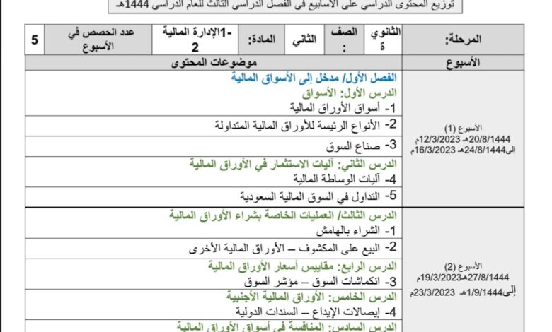 توزيع محتوى إدارة مالية ثاني ثانوي للفصل الثالث للعام 1444هـ منهاج السعودي