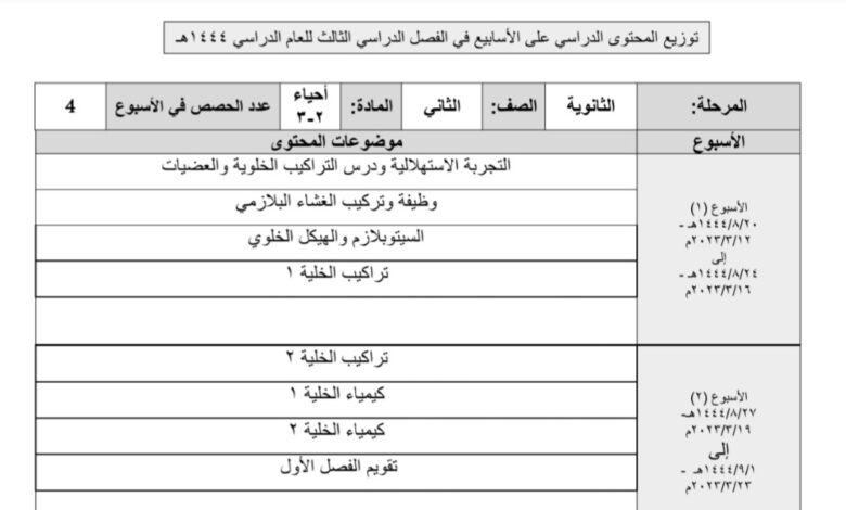 توزيع محتوى أحياء ثاني ثانوي للفصل الثالث للعام 1444هـ منهاج السعودي