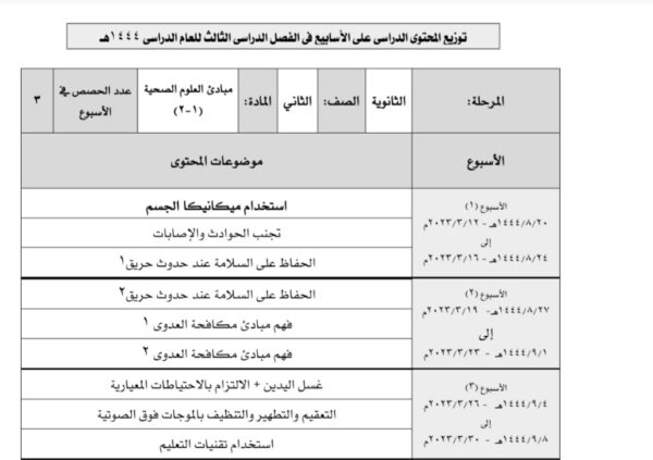 توزيع محتوى علوم صحية ثاني ثانوي للفصل الثالث للعام 1444هـ منهاج السعودي