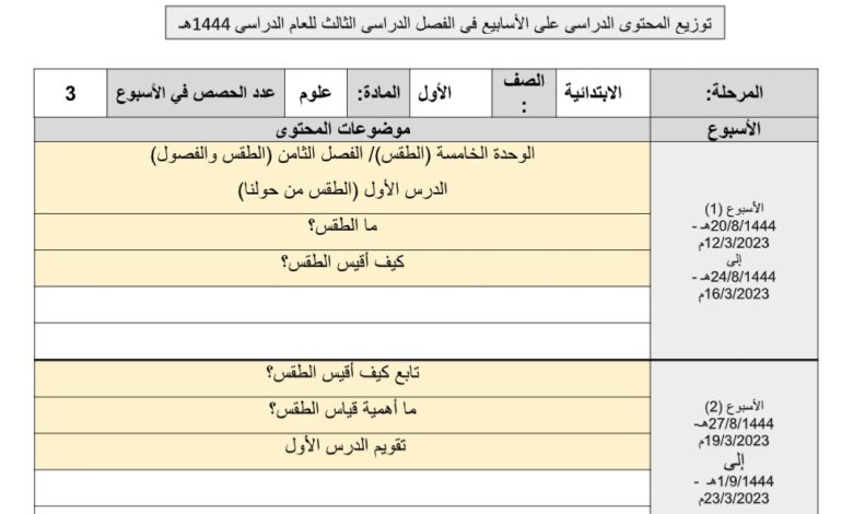 توزيع محتوى علوم أول ابتدائي للفصل الثالث للعام 1444هـ منهاج السعودي
