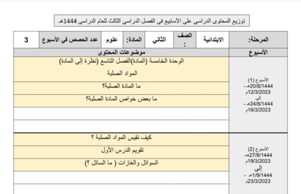 توزيع محتوى علوم ثاني ابتدائي للفصل الثالث للعام 1444هـ منهاج السعودي