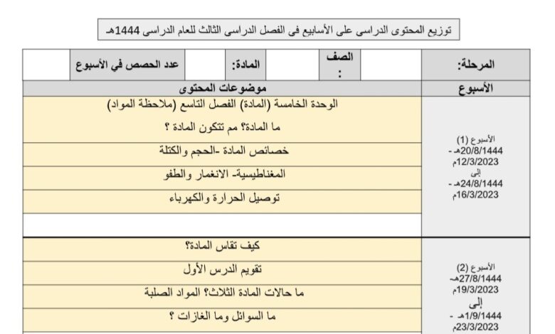 توزيع محتوى علوم ثالث ابتدائي للفصل الثالث للعام 1444هـ منهاج السعودي