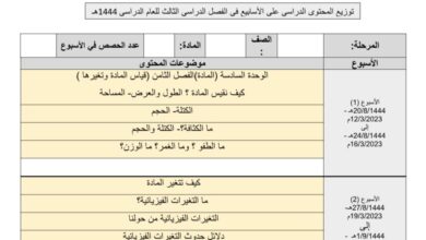 توزيع محتوى علوم رابع ابتدائي للفصل الثالث للعام 1444هـ منهاج السعودي