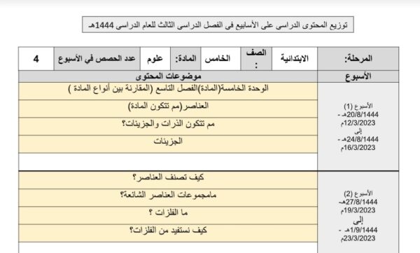 توزيع محتوى علوم خامس ابتدائي للفصل الثالث للعام 1444هـ منهاج السعودي