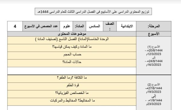توزيع محتوى علوم سادس ابتدائي للفصل الثالث للعام 1444هـ منهاج السعودي