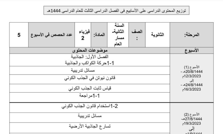توزيع محتوى فيزياء السنة الثانية ثانوي للفصل الثالث للعام 1444هـ منهاج السعودي