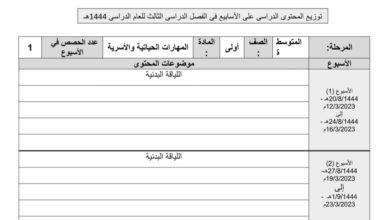 توزيع محتوى مهارات حياتية اول متوسط للفصل الثالث للعام 1444هـ منهاج السعودي