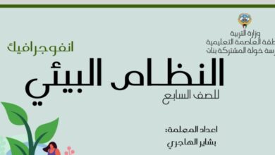 انفوجرافيك وحدة (النظام البيئي) علوم سابع الفصل الثاني للعام 2023 منهاج الكويت
