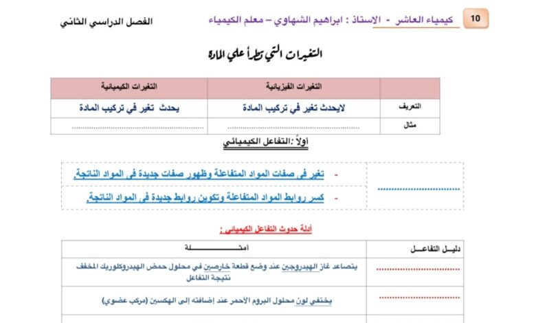 مراجعة (غير محلولة) للاختبار القصير(1) كيمياء عاشر الفصل الثاني للعام 2023 منهاج الكويت