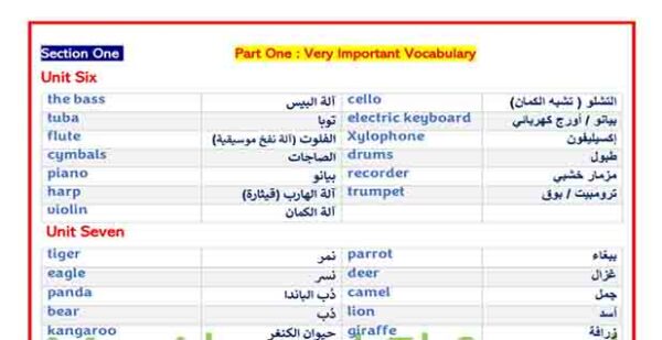 تحميل مذكرة مراجعة اللغة الإنجليزية PDF للصف السادس الابتدائي للفصل الدراسي الثاني2023 المناهج المصرية