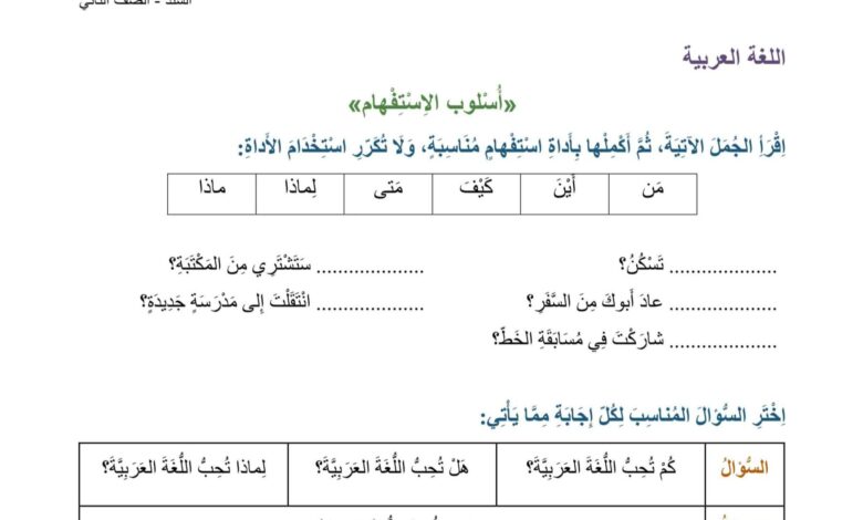 أوراق عمل أدوات الاستفهام عربي الصف الثاني الفصل الثاني للعام 1444هـ منهاج الإمارات