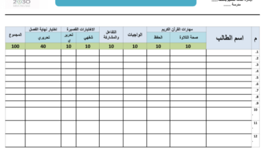 سجل رصد درجات مادة الدراسات الإسلامية للصف الثالث والرابع ابتدائي الفصل الثالث 1444 هـ