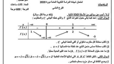 نموذج امتحان هام رياضيات مع سلم التصحيح بكلوريا علمي الفصل الثاني للعام 2023 منهاج السوري