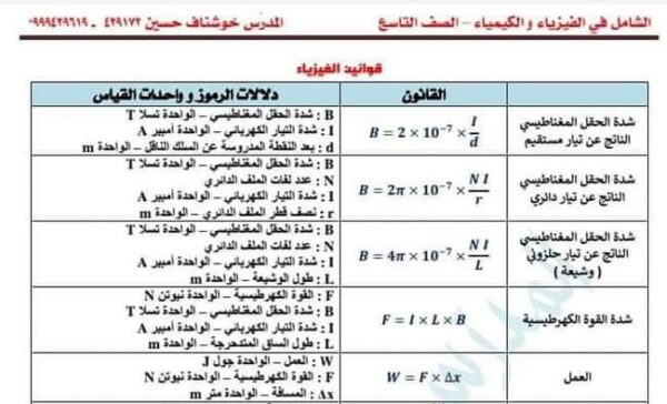 جميع قوانين كتاب فيزياء وكيمياء الصف التاسع الفصل الثاني للعام 2023 منهاج السوري