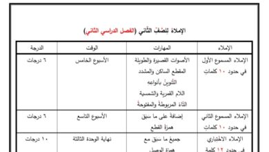 مذكرة إملاء عربي ثاني ابتدائي الفصل الثاني للعام 2023 منهاج الكويت