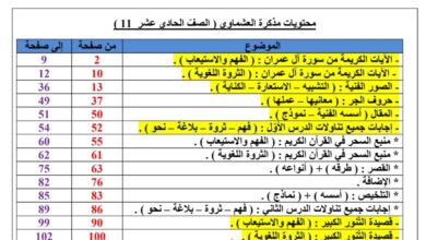 مذكرة درس (لغة الضاد) عربي حادي عشر الفصل الثاني للعام 2023 منهاج السوري