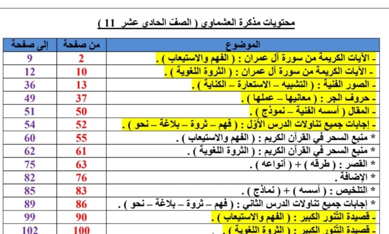 مذكرة درس (لغة الضاد) عربي حادي عشر الفصل الثاني للعام 2023 منهاج السوري