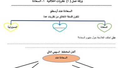 أوراق عمل فلسفة ثاني عشر أدبي الفصل الثاني للعام 2023 منهاج الكويت