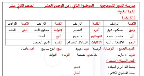 مذكرة درس 2 (الوصايا العشر) عربي ثاني عشر الفصل الثاني للعام 2023 منهاج الكويت