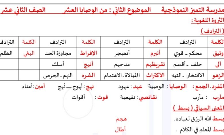 مذكرة درس 2 (الوصايا العشر) عربي ثاني عشر الفصل الثاني للعام 2023 منهاج الكويت