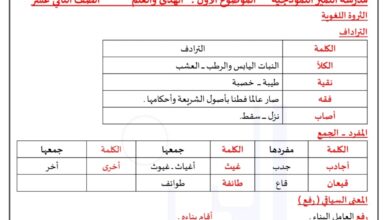 مذكرة درس (الهدى والعلم) عربي ثاني عشر الفصل الثاني للعام 2023 منهاج الكويت