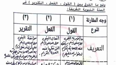 تحميل المهام الادائية في مادة التربية الإسلامية للصف الخامس الابتدائي الترم الثاني 2023 المناهج المصرية