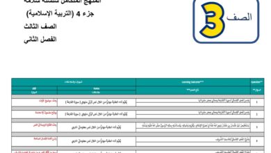 أوراق عمل مراجعات 2 التربية الإسلامية الصف الثالث الفصل الثاني للعام 2023 منهاج الامارات