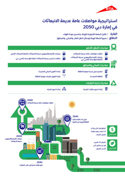 طرق ومواصلات دبي تعتمد استراتيجية تحويل أنشطتها ومرافقها إلى (صفر) انبعاثات في عام 2050