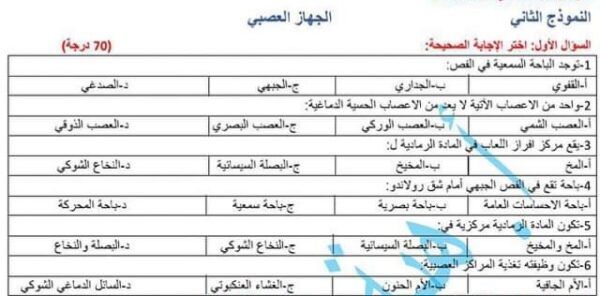 نموذج اختبار2 مادة العلوم مع الحل تاسع الفصل الدراسي الثاني للعام 2023 منهاج السوري