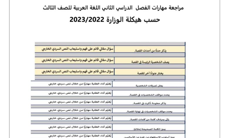 مراجعة مهارات حسب هيكلة اللغة العربية الصف الثالث الفصل الدراسي الثاني للعام 2023 منهاج الإمارات