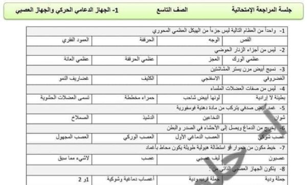 مراجعة امتحانية مادة العلوم الصف التاسع 2023 منهاج سورية