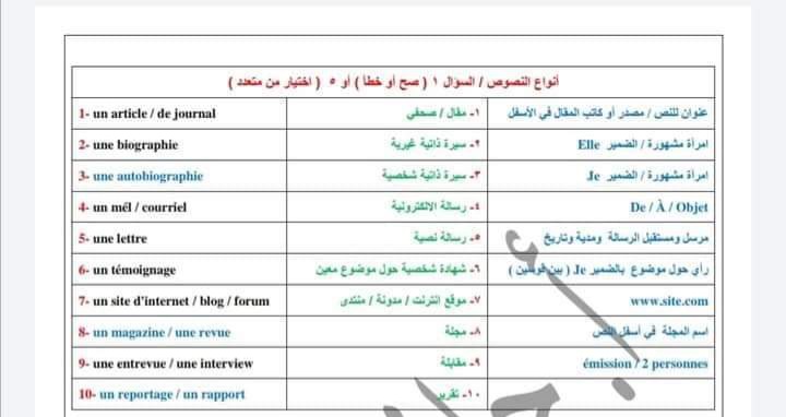 مراجعة امتحانية مادة اللغة الفرنسية بكلوريا 2023 منهاج سورية