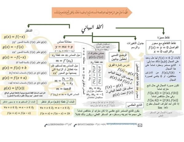 خرائط الافكار الرئيسية مع ملاحظات هامة مادة الرياضيات بكلوريا علمي 2023 منهاج سورية