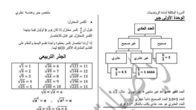 ملخص جبر وهندسة مادة رياضيات الصف التاسع لعام 2023 منهاج سورية