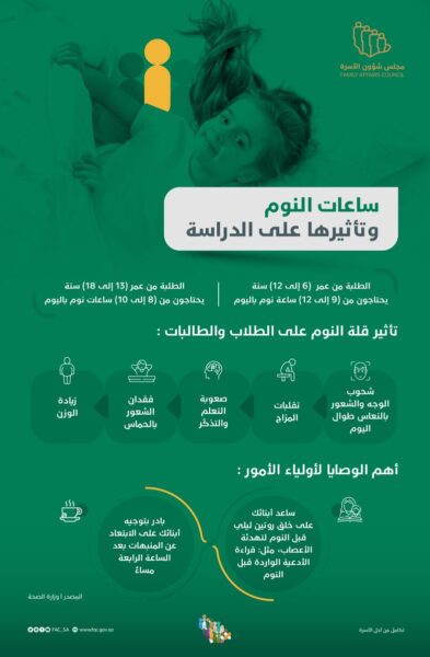 شؤون الأسرة السعودي: تحصيل الطلاب الدراسي يرتبط بحصولهم على قسط كاف من النوم