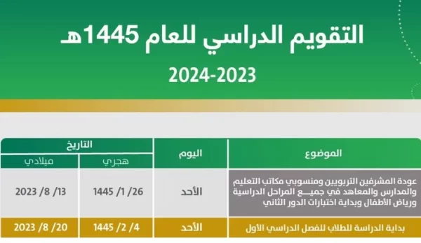 موعد انتهاء إجازة منتصف الفصل الدراسي الثاني للطلاب والمعلمين في السعودية